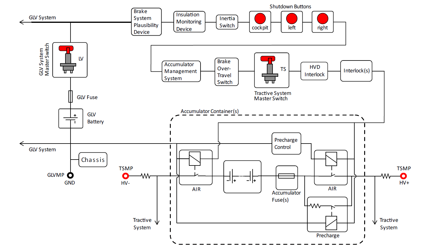 IMD FSAE Ruleset 2023