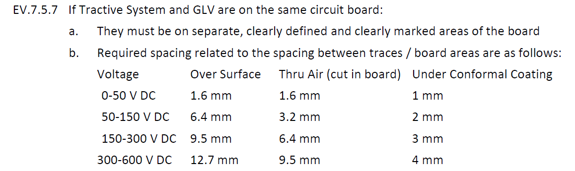 Clearance FSAE Ruleset 2023